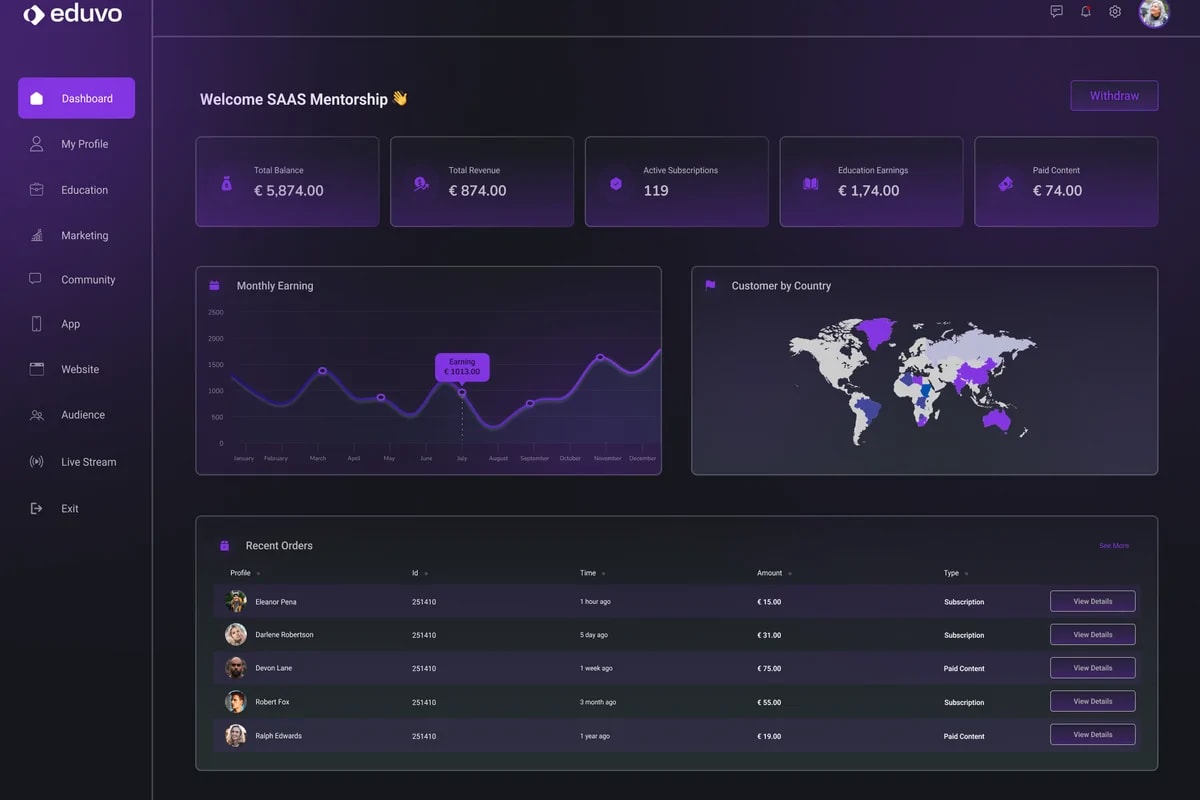 Eduvo.io