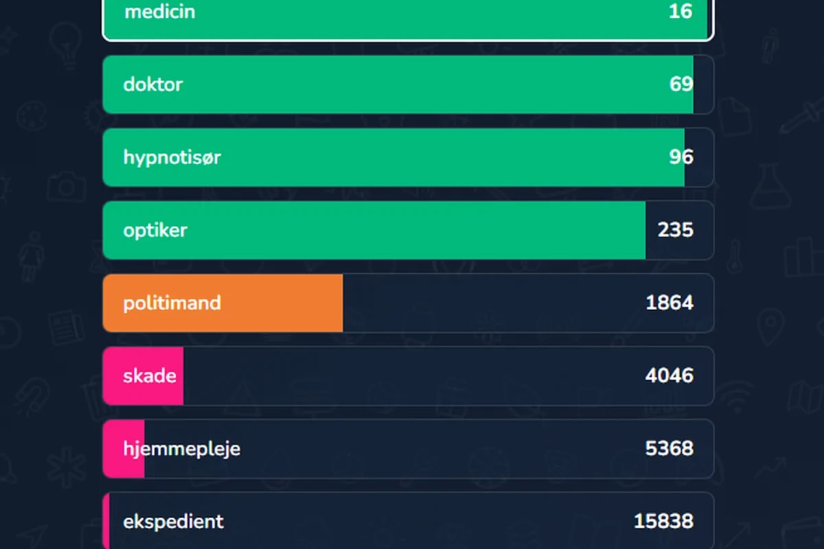 Semantika - Dansk AI-ordspil