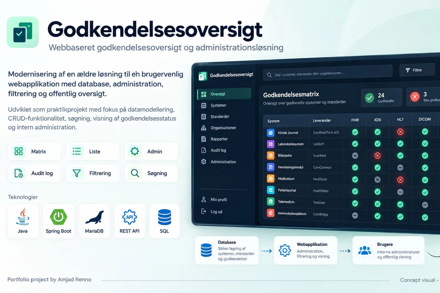 Godkendelsesoversigt – Modernisering af Access-system
